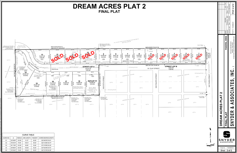 FPLT